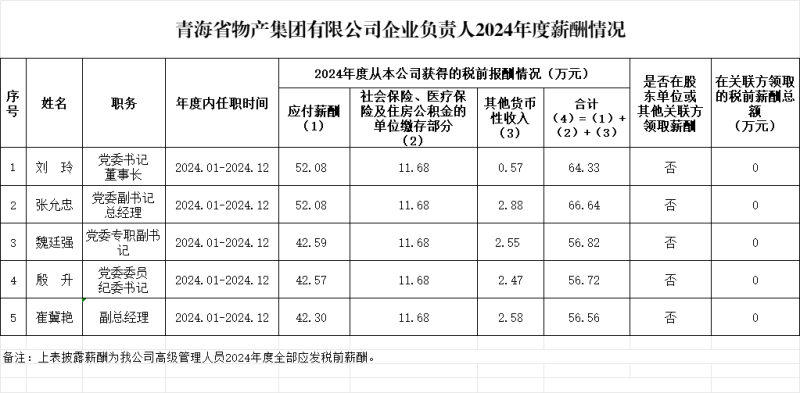 yl7703永利集团企业负责人2024年度薪酬情况及第五任期(2022-2024)激励收人情况
