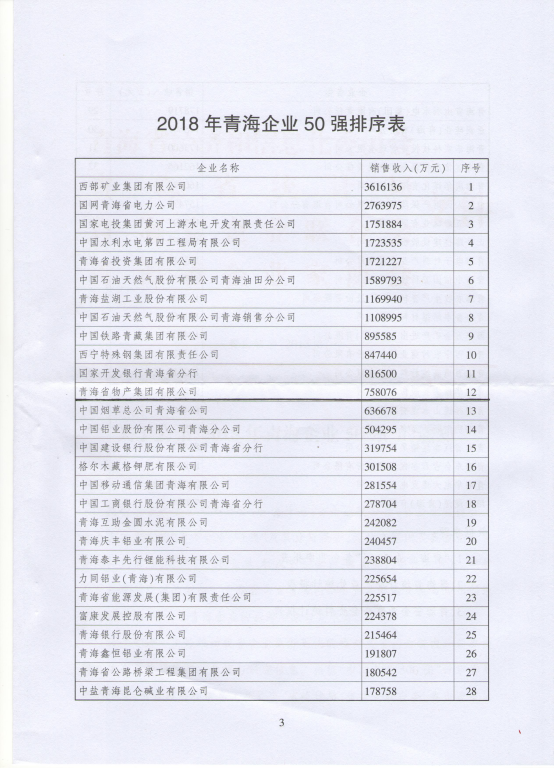 yl7703永利集团连年入选青海企业50强